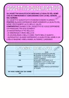 anteprima - Flashcard - Valigia del ripasso di italiano - Classe 4^ - Pagina 2