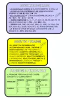 anteprima - Flashcard - Valigia del ripasso di italiano - Classe 4^ - Pagina 3
