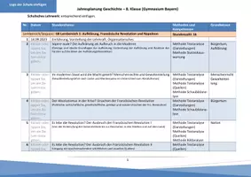 Vorschau - Stundenentwürfe - Jahresplanung | Stoffverteilungsplan – Geschichte (8. Klasse) (Gymnasium Bayern, auch für andere Schularten) - Seite 3