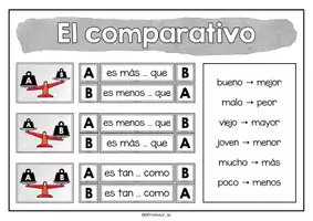 Vorschau - Poster - El comparativo - Poster 1 (Komparativ) - Seite 2