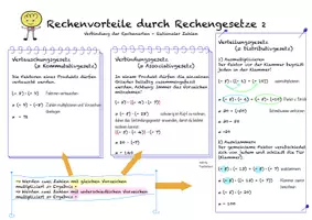 Vorschau - Poster - Materialpaket Rechengesetze - Rationale Zahlen - Seite 1