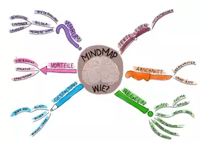 Vorschau - Arbeitsblätter - Mindmaps erstellen - Seite 2