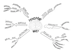 Vorschau - Arbeitsblätter - Mindmaps erstellen - Seite 3