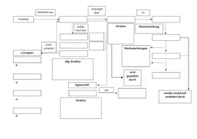 Vorschau - Arbeitsblätter - graphic organizer: Aminosäuren + Proteine - Deckblatt