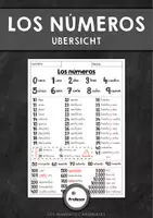 Vorschau - Arbeitsblätter - Los números - Übersicht zu den Zahlen von 0 - 2 Millionen - Deckblatt