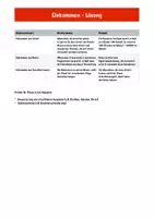 Vorschau - Arbeitsblätter - Einkommen und Ausgaben - Unterrichtsmaterialien - Seite 2