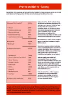 Vorschau - Arbeitsblätter - Einkommen und Ausgaben - Unterrichtsmaterialien - Seite 3
