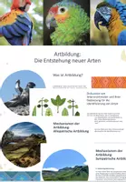 Vorschau - Präsentationen/Tafelbilder - Artbildung_ Evolution der Arten_Präsentation_digital - Deckblatt