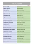 Vorschau - Spiele - come sono i vestiti vocaboli - Deckblatt