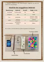 Vorschau - Stundenentwürfe - Tischtennisball-Lampe ~ Fertigungs- oder Konstruktionsaufgabe ~ Kl. 7-10 - Seite 2