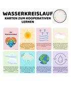 Vorschau - Arbeitsblätter - Der Wasserkreislauf - Karten zum kooperativen Lernen - Deckblatt