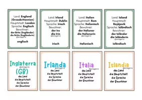 Vista previa - Tarjetas / Manipulativos - Europäische Länder. Países de Europa en alemán. - página 3