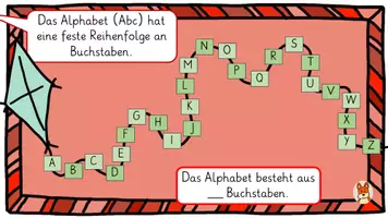 Vorschau - Unterrichtsreihen - Digitale Tafelbilder zur Einführung: Alphabet (Abc), Selbstlaut, Mitlast, Zwielaut und Umlaut - Seite 2