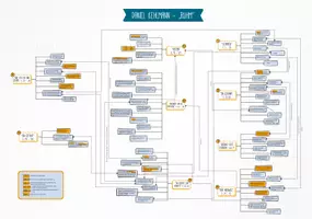 Vorschau - Merkblätter - Daniel Kehlmann "Ruhm", Verbindungen/Mind-Map/Concept-Map - Seite 3