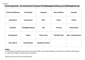 Vorschau - Arbeitsblätter - Lernzettel - Die Amerikanische Revolution III (Unabhängigkeitskrieg und Unabhängigkeitserklärung) - Deckblatt