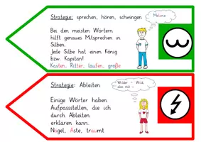 Vorschau - Merkblätter - Rechtschreibstrategien - Tafelmaterial - Seite 2