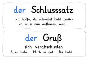 Vorschau - Merkblätter - Briefe schreiben: Tafelmaterial & Aufbau (Satzanfänge) - Deutsch - Kl. 2/3 - Seite 3
