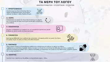 Προεπισκόπηση - Flashcards - Δραστηριότητα για την Διάκριση Μερών του Λόγου - Σελίδα 2