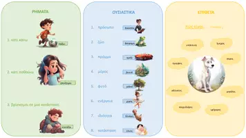 Προεπισκόπηση - Flashcards - Δραστηριότητα για την Διάκριση Μερών του Λόγου - Σελίδα 3