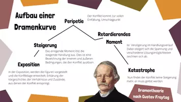 Vorschau - Arbeitsblätter - Werkzeugkoffer Analyse und Interpretation - Drama - Seite 2