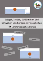 Vorschau - Arbeitsblätter - Archimedisches Prinzip: Sinken Schweben Schwimmen Steigen von Körpern in Flüssigkeiten - Deckblatt