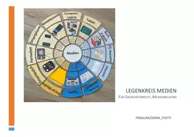 Vorschau - Poster - Legekreis Medien im Alltag - Medienkunde - Seite 3