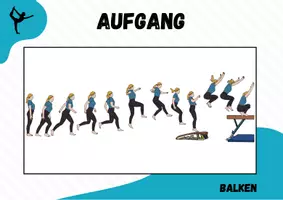 Vorschau - Stationenlernen - Turnen ⎮ Sparpaket - Schwebebalken (22 Stationskarten, Bildkarten, Bewertungsraster, 22 Technikkarten) - Seite 3