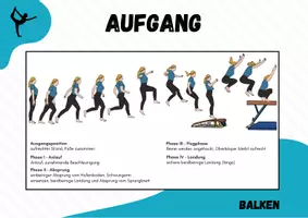 Vorschau - Stationenlernen - Turnen ⎮ Schwebebalken (22 Stationskarten mit Technikbeschreibung) - Seite 2
