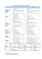 Vorschau - Merkblätter - Comment: Useful Phrases and Connectors - Deckblatt