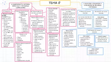 Vista previa - Para docentes: organización, planificación y formación - Esquema Tema 17 Oposiciones infantil - Portada
