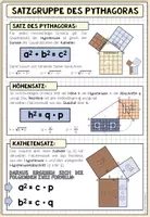Vorschau - Poster - Satzgruppe des Pythagoras – Satz des Pythagoras, Höhensatz und Kathetensatz | Poster und Merkblatt - Seite 1