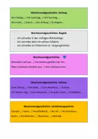 Vorschau - Fördermaterial/Inklusion - Satzanfänge Wochenendgeschichte - Deckblatt