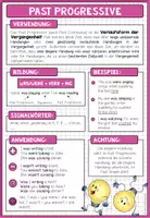 Vorschau - Merkblätter - PAST PROGRESSIVE - Merkblatt (mehrere Versionen) - Seite 1