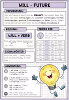 Vorschau - Merkblätter - WILL-FUTURE - Merkblatt (mehrere Versionen) - Seite 1
