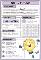 Vorschau - Merkblätter - Will-Future Englisch – Grammatik, Bildung und Verwendung | Merkblatt 6.–7. Klasse - Seite 2