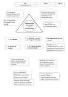 Vorschau - Mal- und Bastelvorlagen - Strukturlegetechnik Freytag Drama-Dreieck - Deckblatt