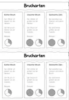 Vorschau - Arbeitsblätter - Brucharten - Echte Brüche, unechte Brüche und gemischte Zahlen - Seite 1