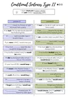 Vorschau - Spiele - Tandem interview - If-clause type II - Seite 1