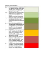 Vorschau - Klassenarbeiten - Korrekturblatt - Seite 2