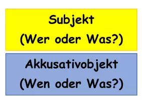 Vorschau - Poster - Schilder Satzglieder Wortkarten - Seite 2