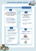 Aperçu - Feuilles d'exercices - Les Pronoms Relatifs Simples / Français / A2 - Page 1