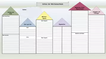 Vorschau - Arbeitsblätter - Märchenmerkmale Advance Organizer: Märchenschloss - Seite 1