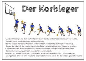 Vorschau - Poster - Basketball. Technikkarte Korbleger. Poster - Seite 3