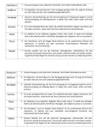 Vorschau - Unterrichtsreihen - Stationenlernen zum Christentum und Judentum (Vergleich) - Seite 2