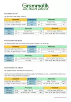 Aperçu - Feuilles d'exercices - Allemand - texte de lecture, les conjonctions - Hobbys und Interessen von Lena und Marie: Lesetext, die Konjunktionen weil, obwohl, während - Page 1