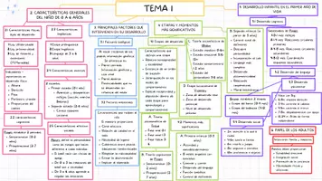 Vista previa - Para docentes: organización, planificación y formación - Esquema Tema 1 oposiciones infantil - Portada