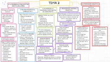 Vista previa - Para docentes: organización, planificación y formación - Esquema tema 2 oposiciones infantil - Portada