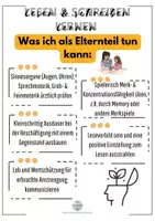 Vorschau - Anderer Materialtyp - Elternhandout Lesen & Schreiben lernen - Seite 2