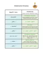 Vorschau - Fördermaterial/Inklusion - Stimmbildungsgeschichte Winter + Didaktischer Kommentar - Seite 3