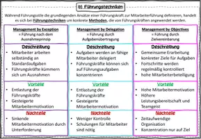 Vorschau - Stundenentwürfe - Personalführung BwR 9 II Lehrplan Plus - Seite 3